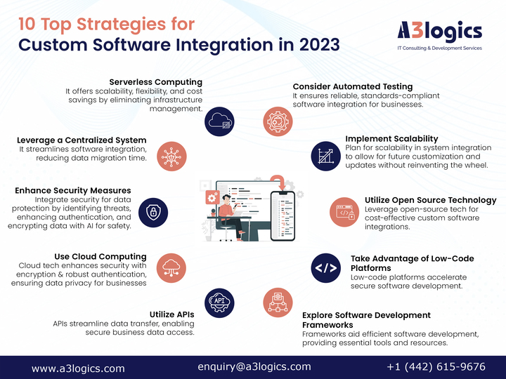 10 Best Strategies for Software Integration in 2023