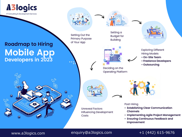 Your Ultimate Guide to Hiring Mobile App Developers in 2023
