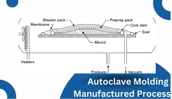 Pultrusion Mold and Die Technology for Precision Composite Prof