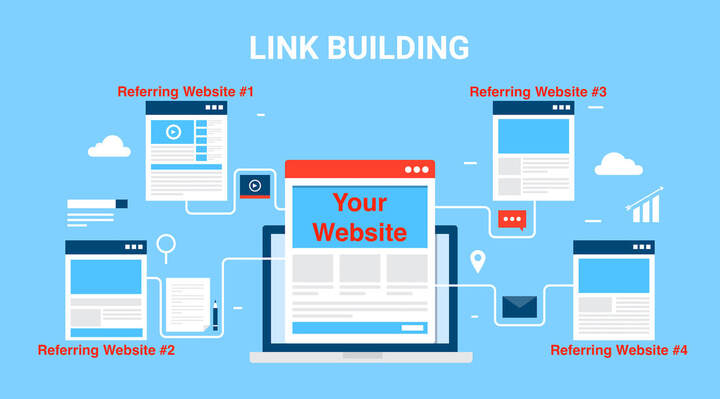 Link Building Packages: Strengthening Authority and Search