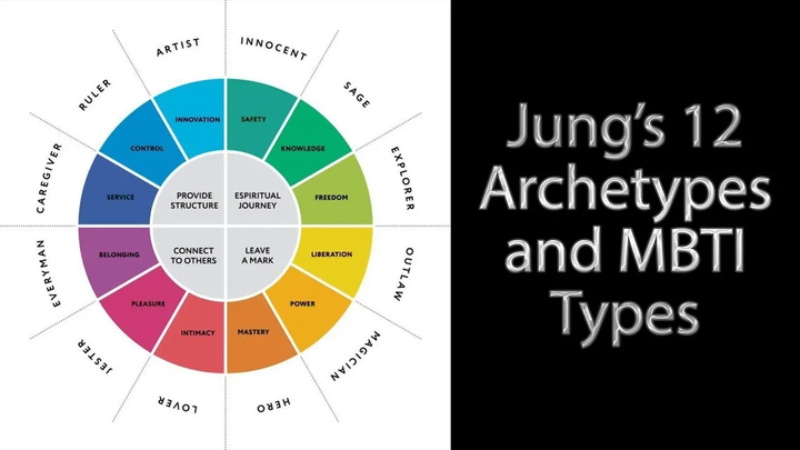 A Guide to Jungian Archetypes in Psychology and Personal Growth