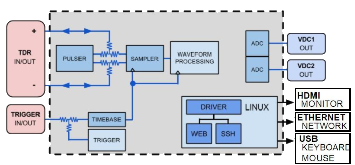 STEPSCOPEA - STEPScope TDR