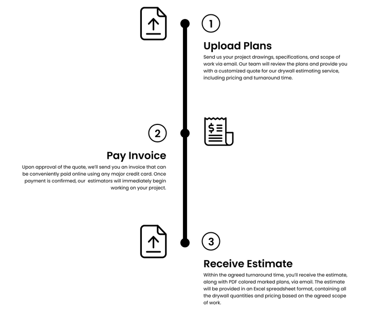 Best Construction Estimating Service In USA | Stellar Estimates