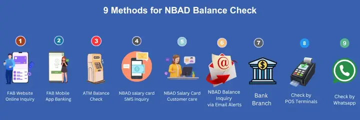 NBAD (FAB) Balance Inquiry Online - (Ratibi Card) 2026