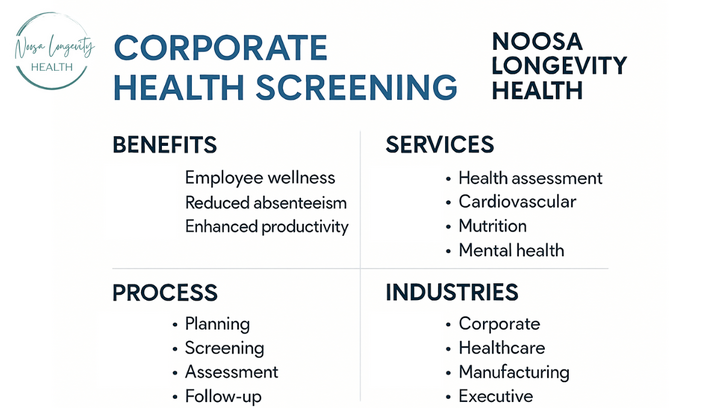 Corporate Health Check Services | Noosa Longevity Health
